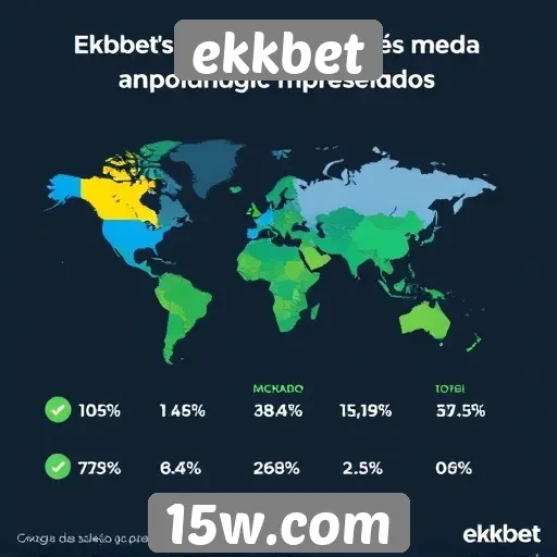 Estatísticas de crescimento do Ekkbet em novos mercados